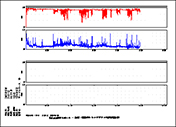 pulsox-300i 12時間 SpO2・脈拍数トレンドグラフ