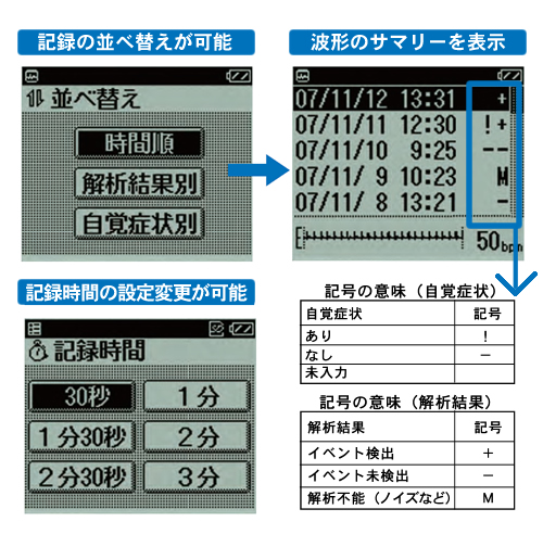 短時間での判読に役立つ多彩な機能