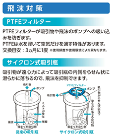 パワースマイルS